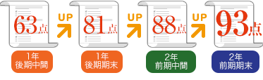 1年学年末66点